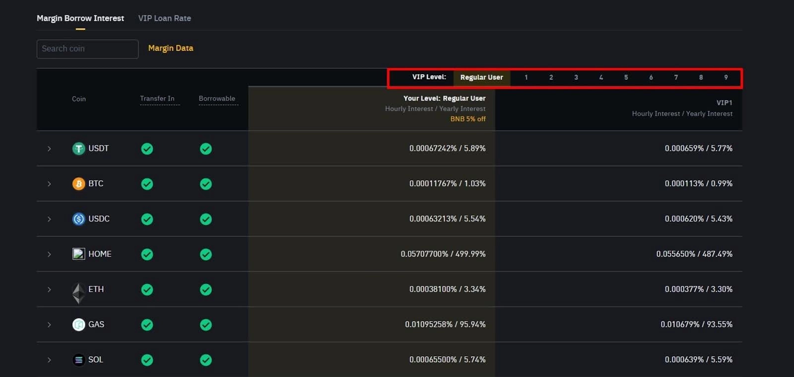 interest-rates-for-binance-margin-trading