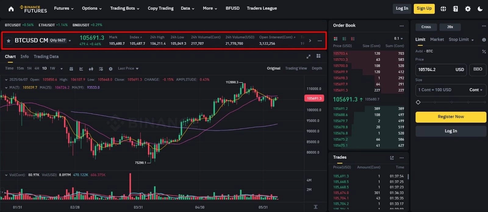 delivery-contracts-main-contract-types-of-binance