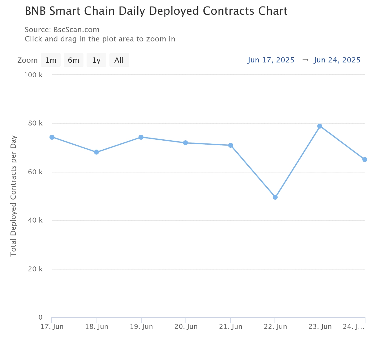 BNB deployed contracts.