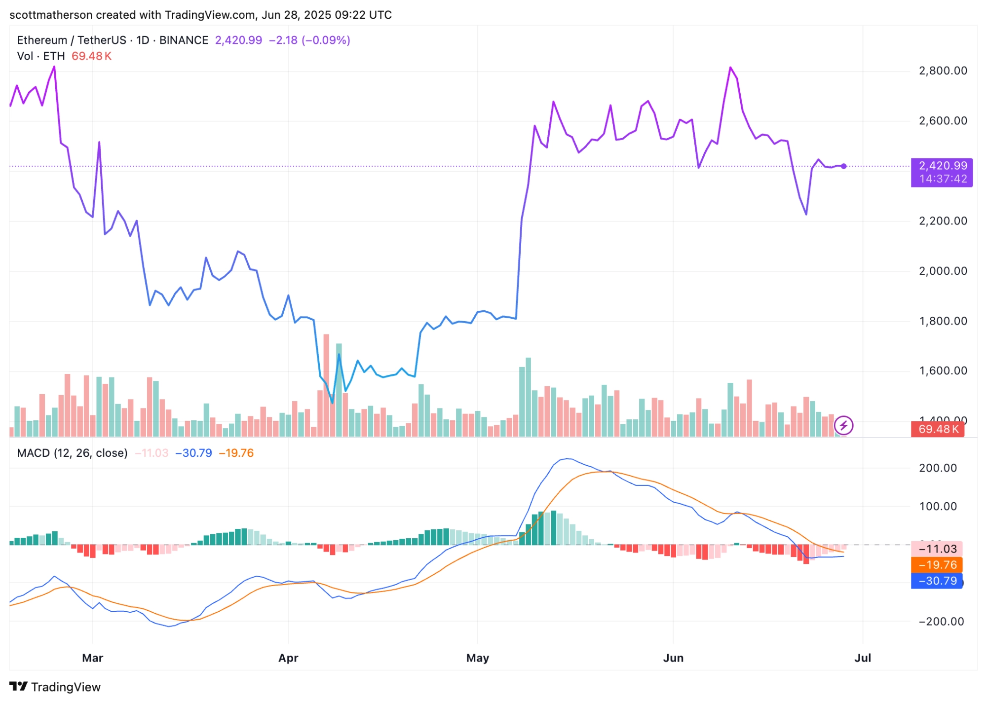Ethereum