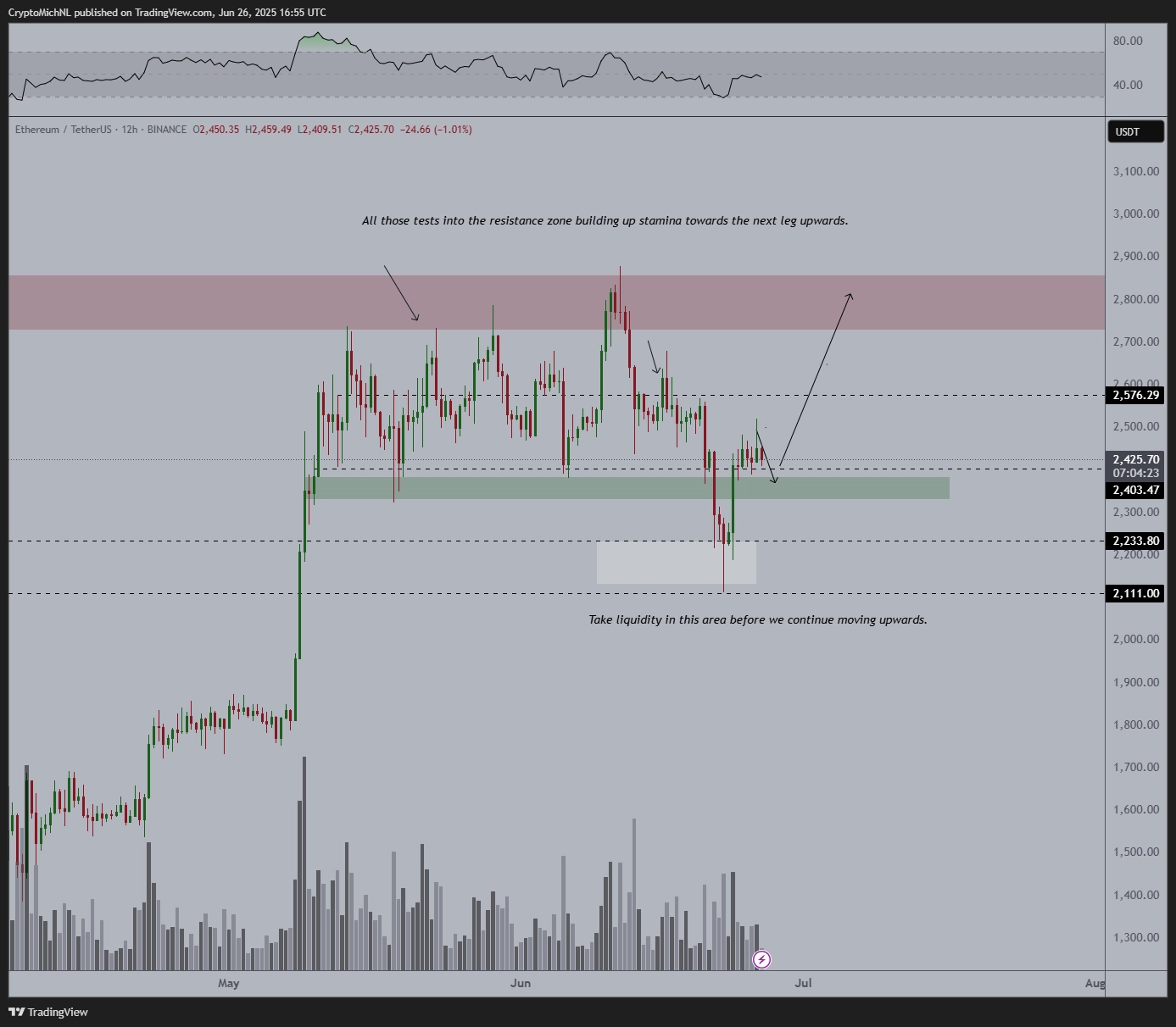 ETH