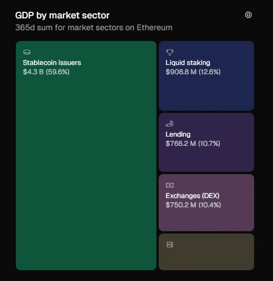 Ethereum fees