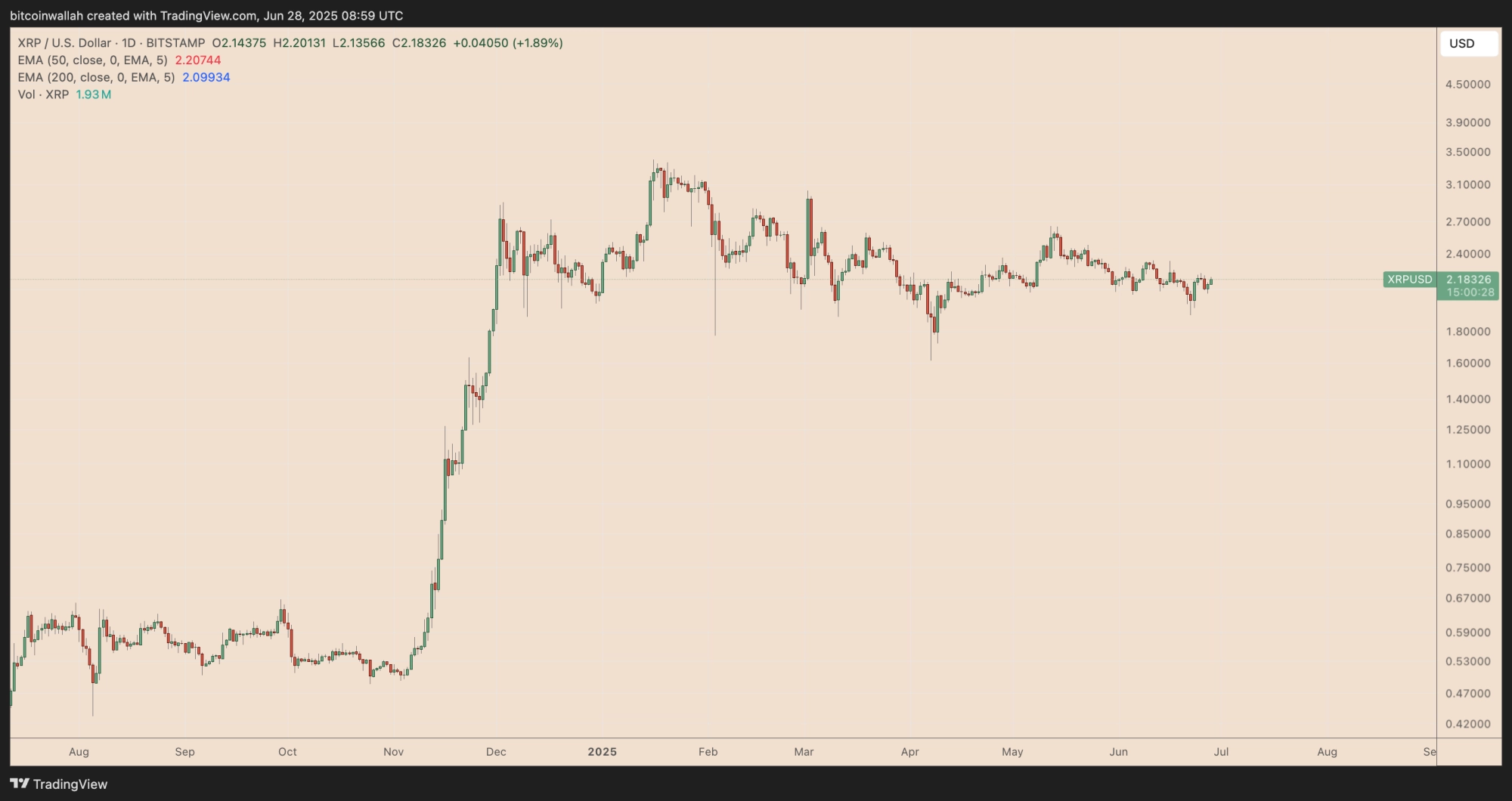 XRP, Markets, Tech Analysis, Market Analysis, Altcoin Watch