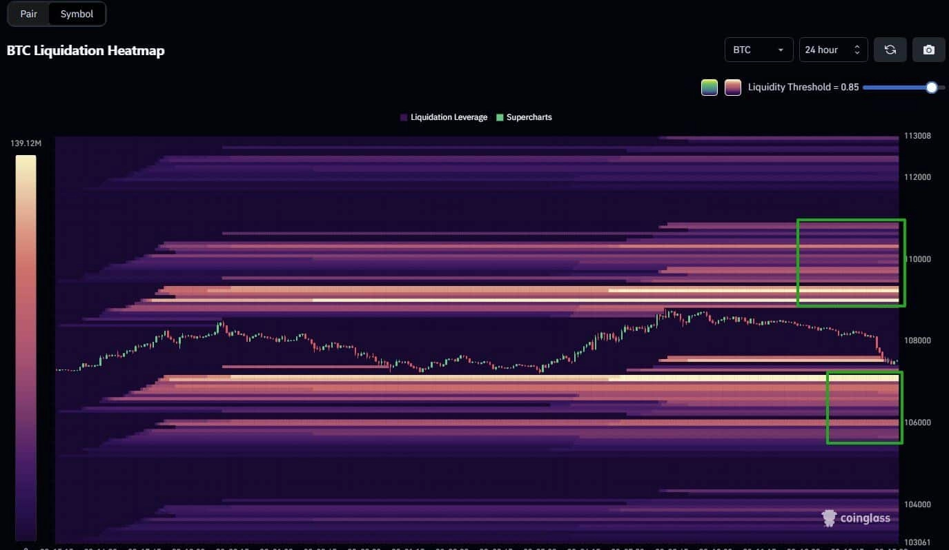 BITCOIN BTC