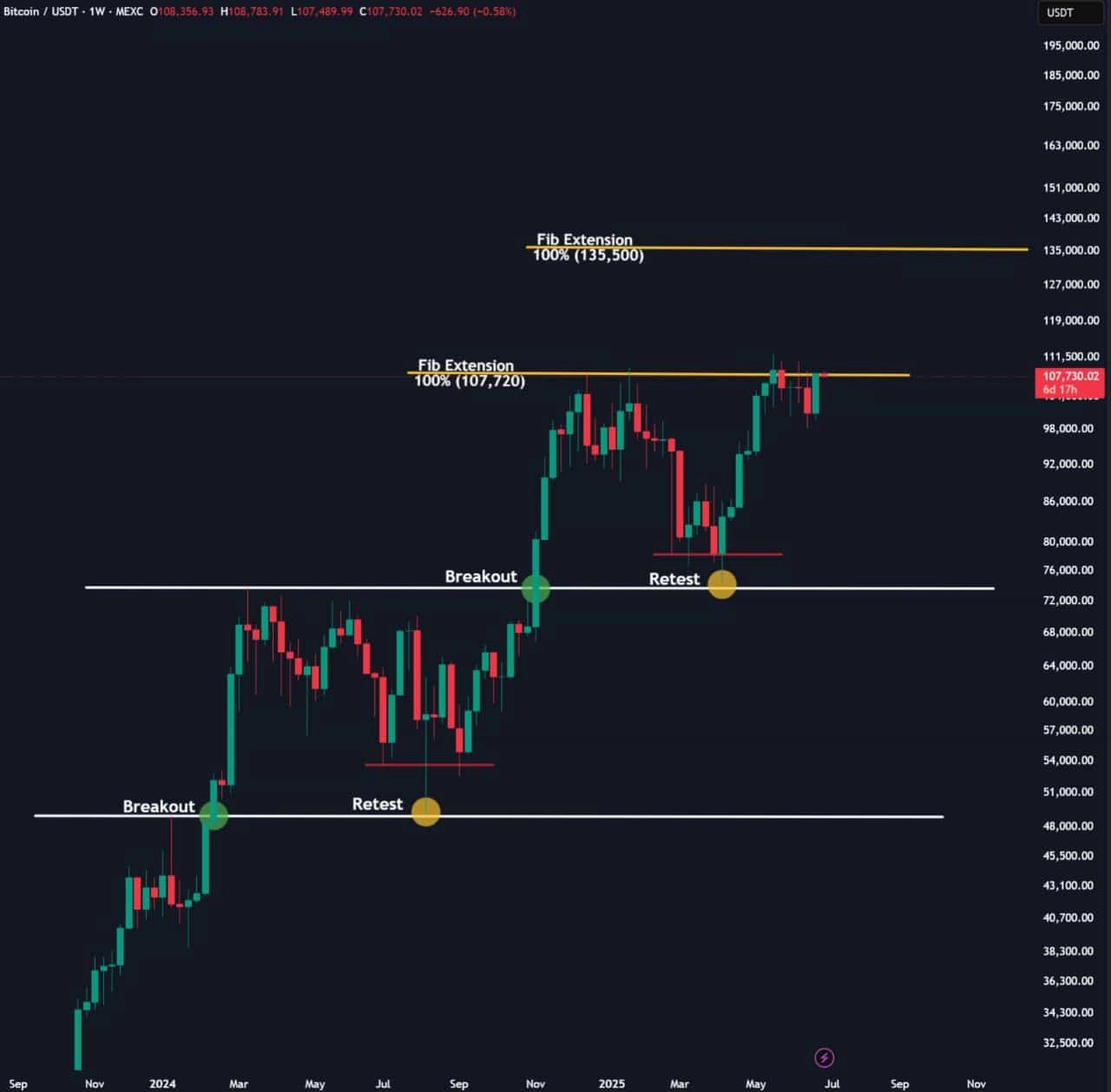 BTC BITCOIN
