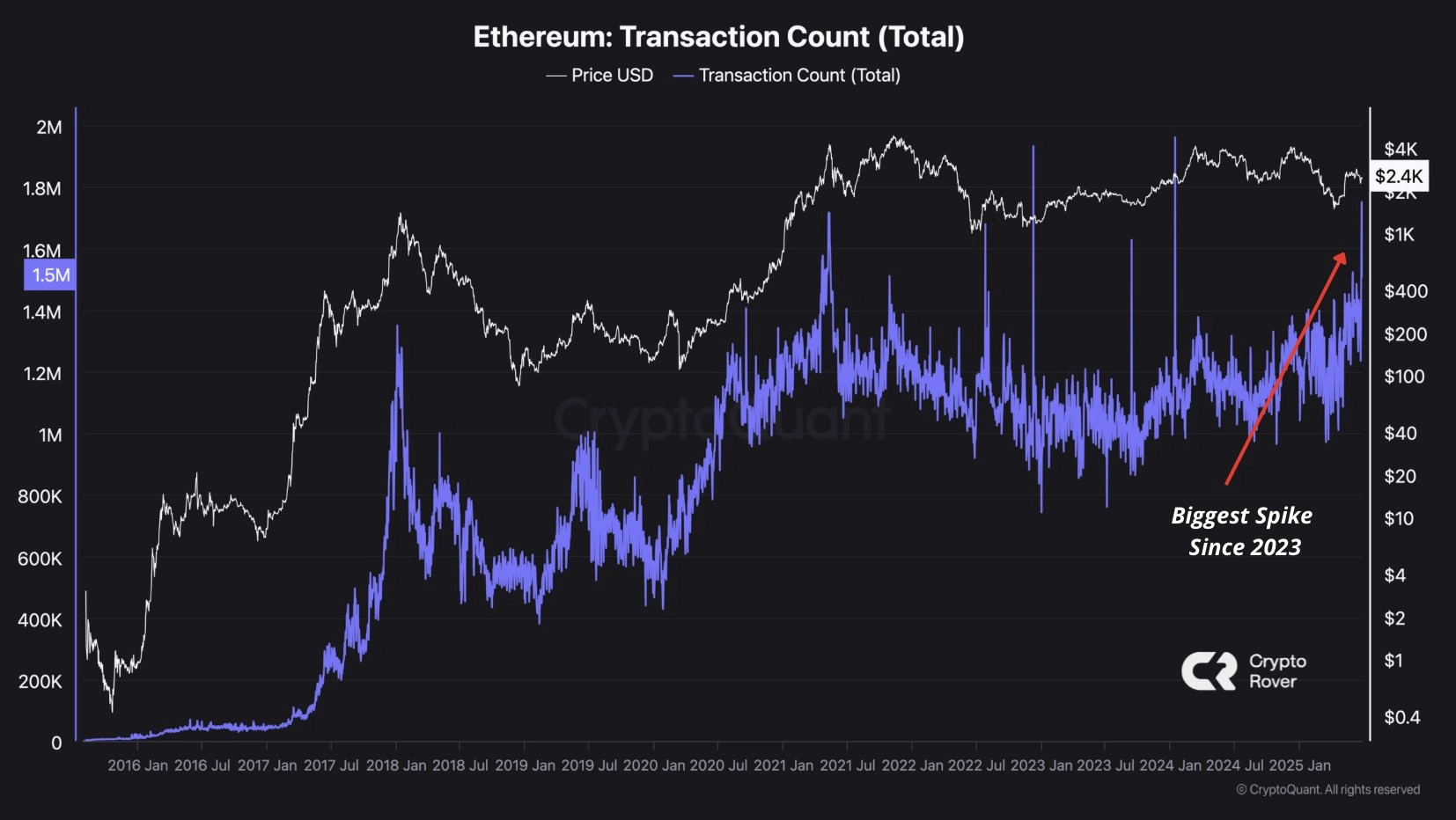 ethereum