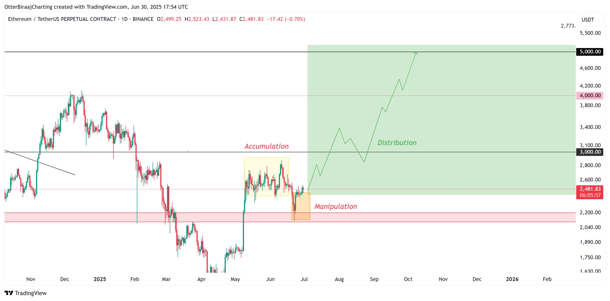 Cryptocurrencies, Markets, Price Analysis, Market Analysis, Altcoin Watch, Ethereum Price, Ethereum ETF