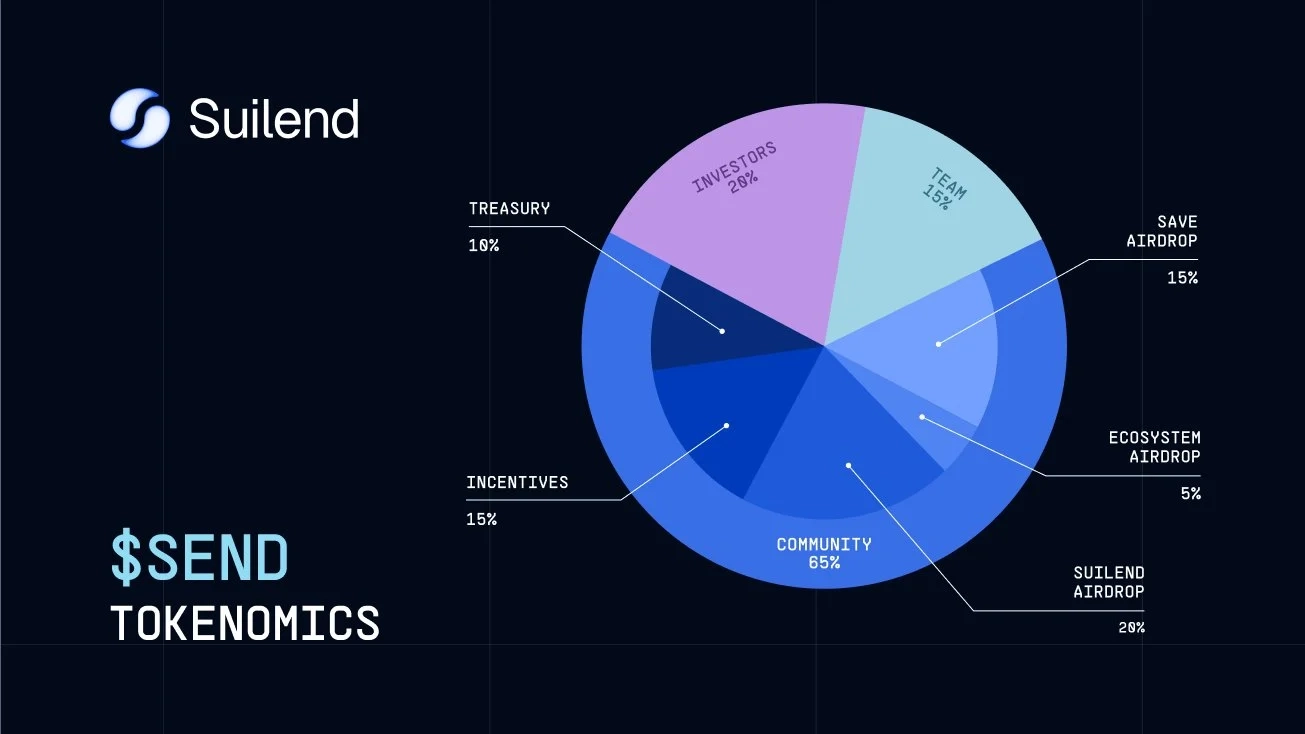 SEND Tokenomics and Suilends Incentives
