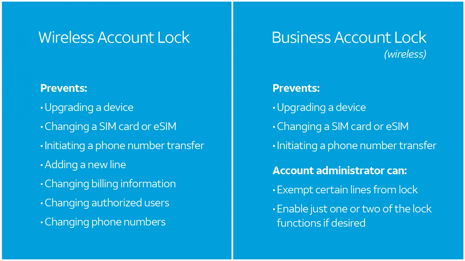 Wireless Lock features by account type