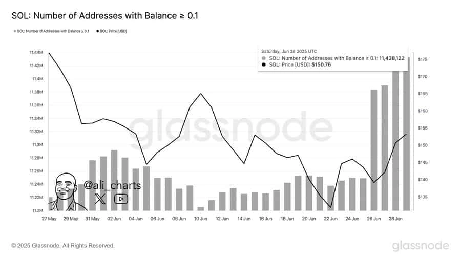 SOL wallet balance.