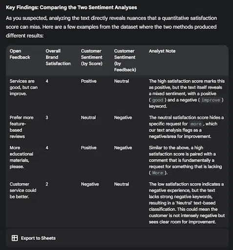 Key findings from Gemini analysis.