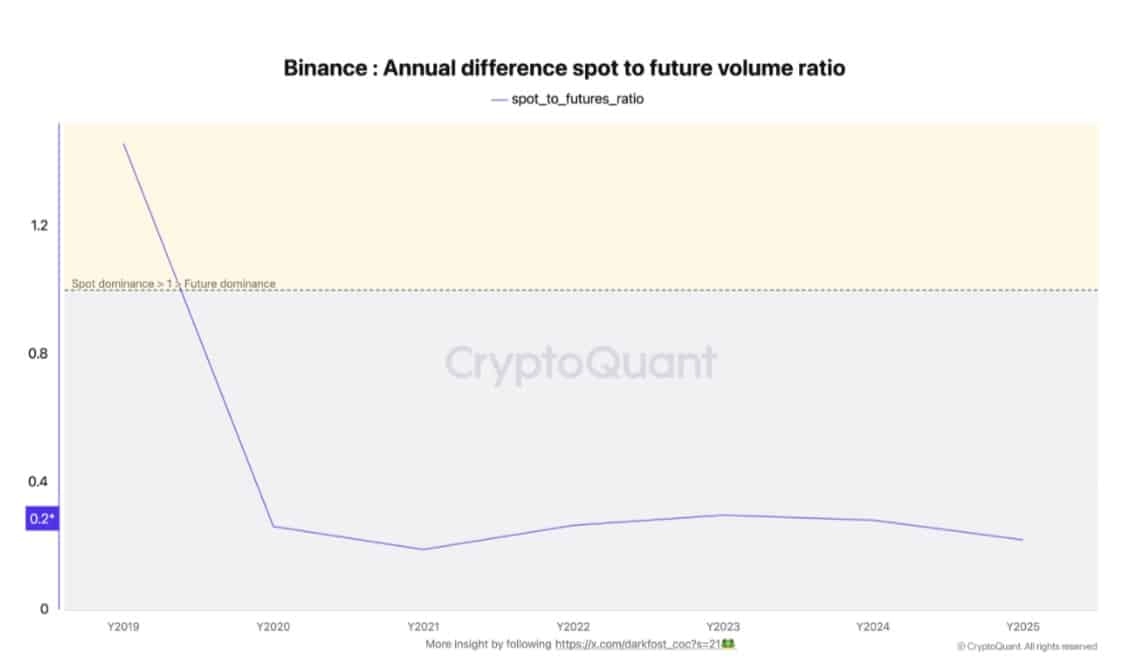 BTC spot/futures ratio