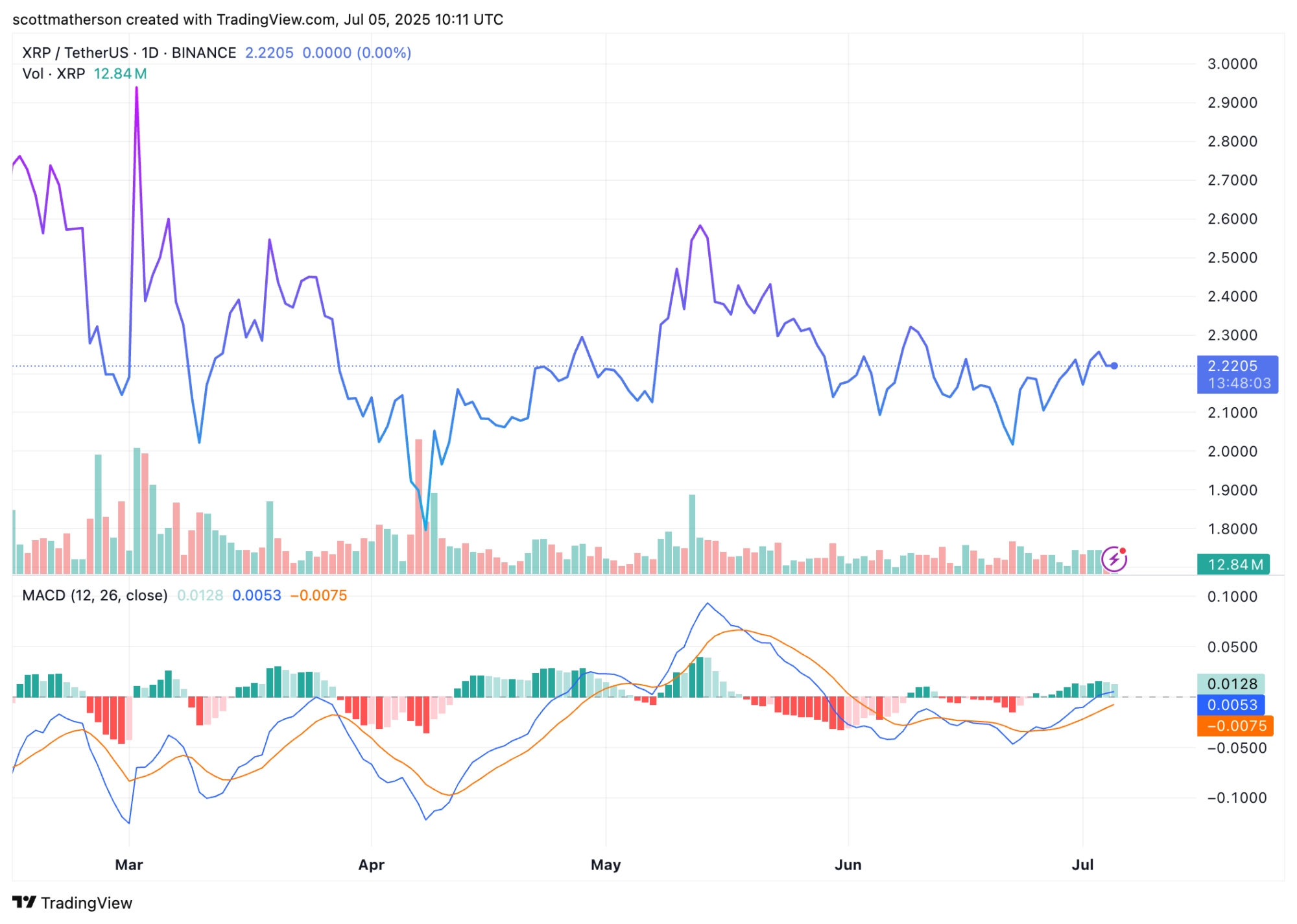 XRP