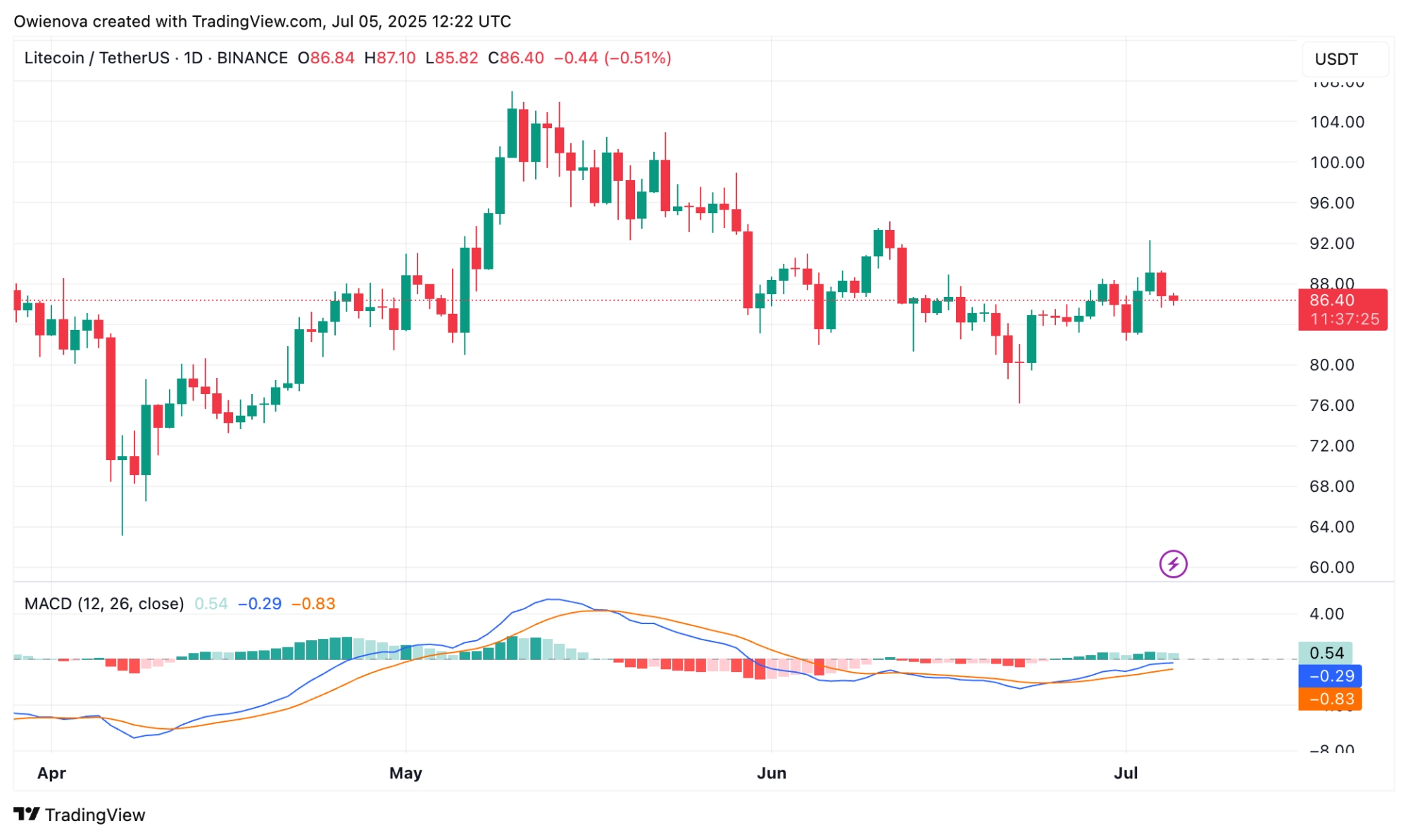 Litecoin