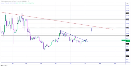 Litecoin