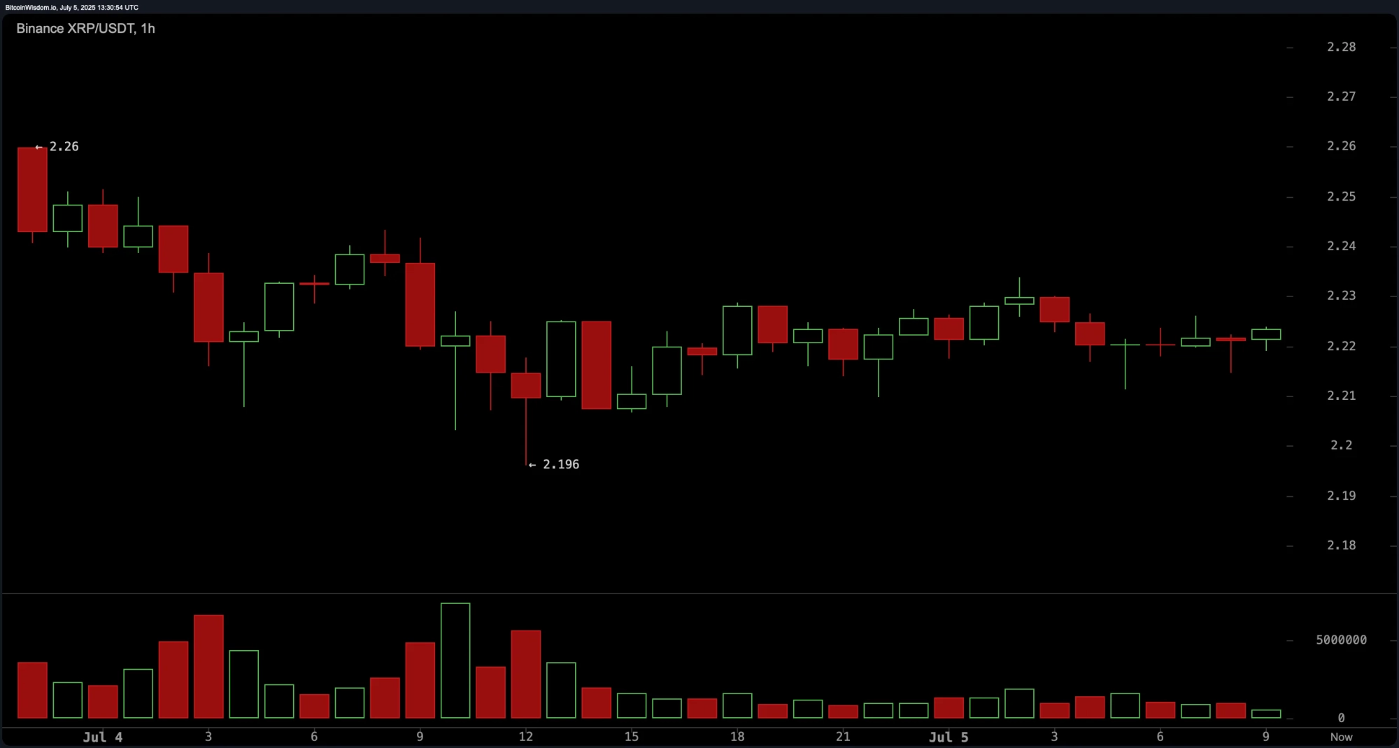 XRP Price Watch: Chart Patterns Hint at Volatile Swing Brace for Impact