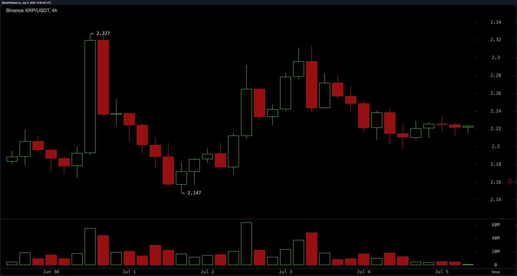 XRP Price Watch: Chart Patterns Hint at Volatile Swing Brace for Impact