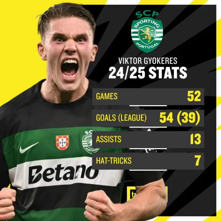 The Sweden international has established himself as one of the world's most deadliest strikers