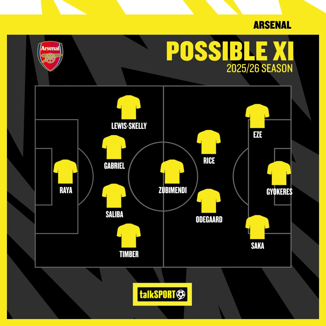 This could be how Arsenal line-up in the 2025/26 season
