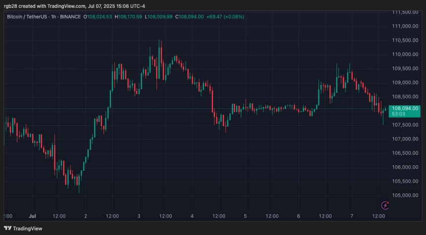 Bitcoin, BTC, BTCUSDT