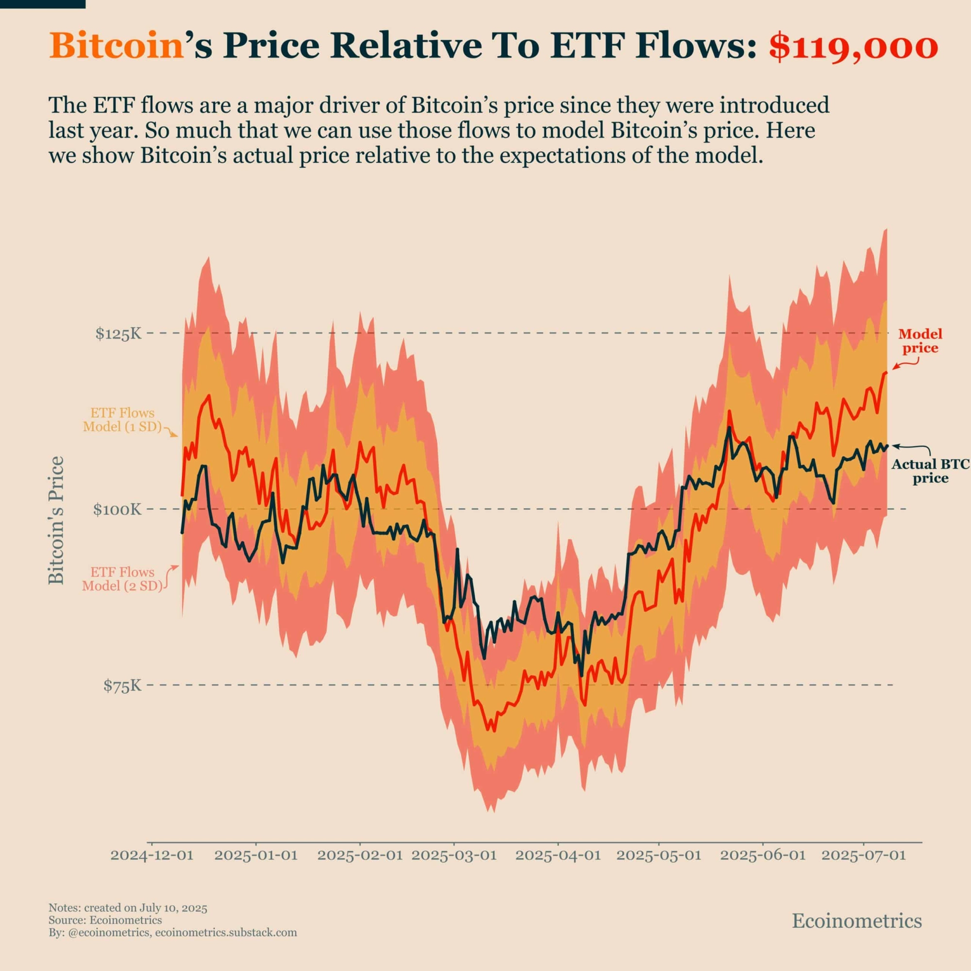 Bitcoin ETFs