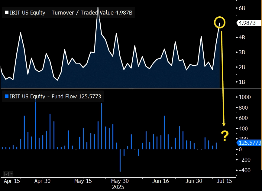 Bitcoin ETFs