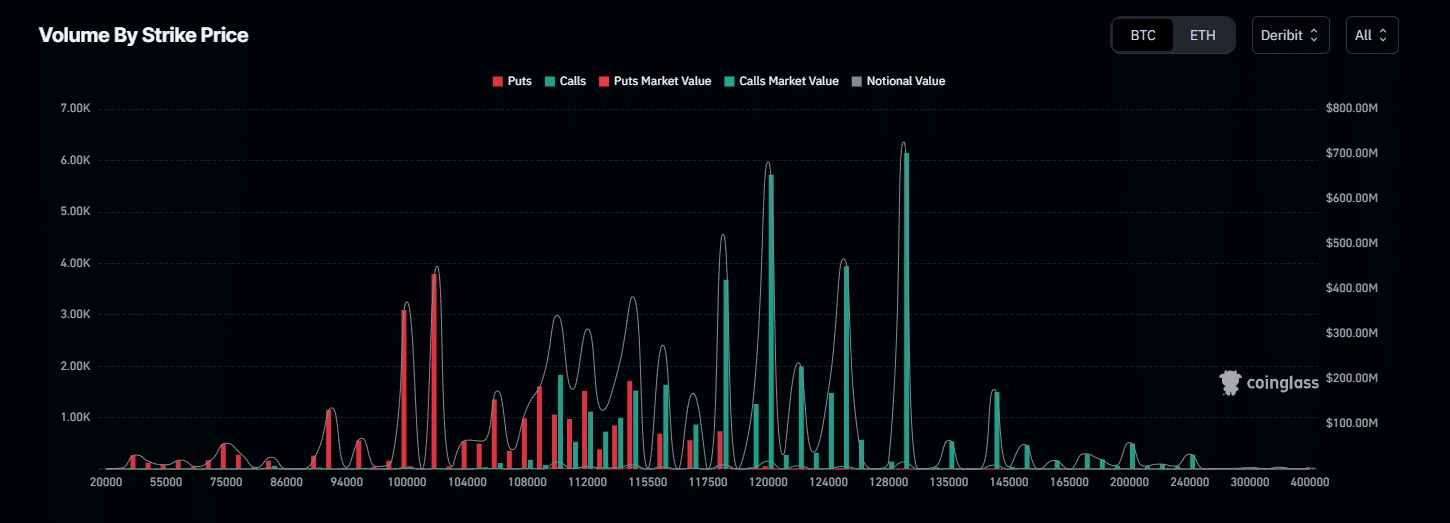 Bitcoin ETFs