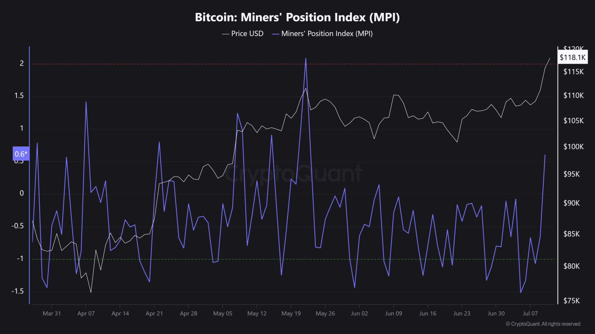 Bitcoin ETF