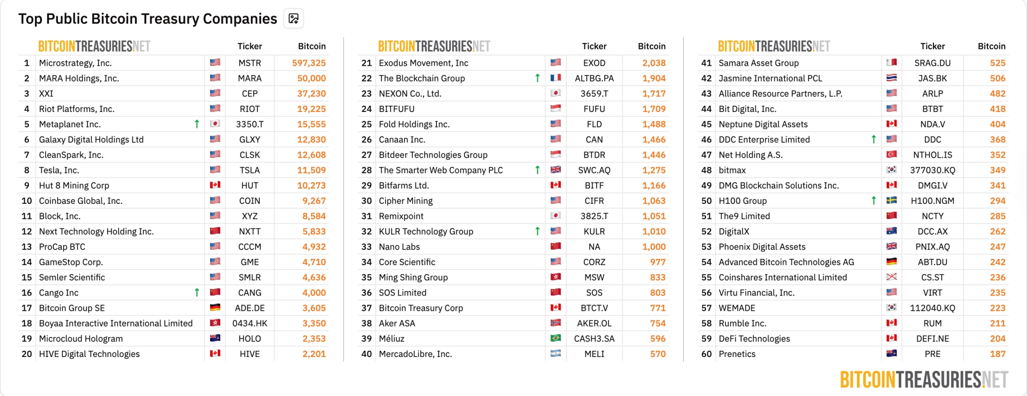 Bitcoin Adoption