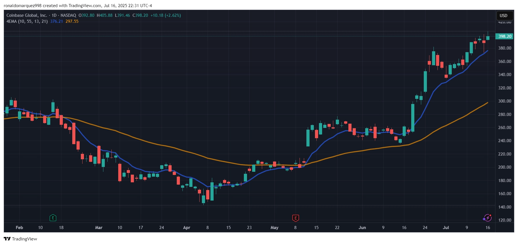Coinbase