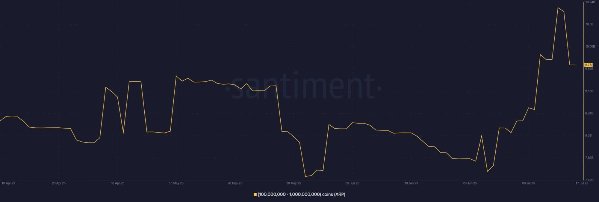 XRP