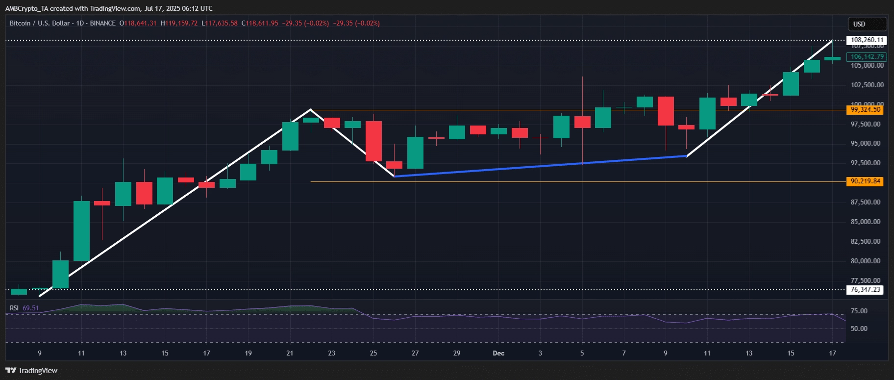 BTC