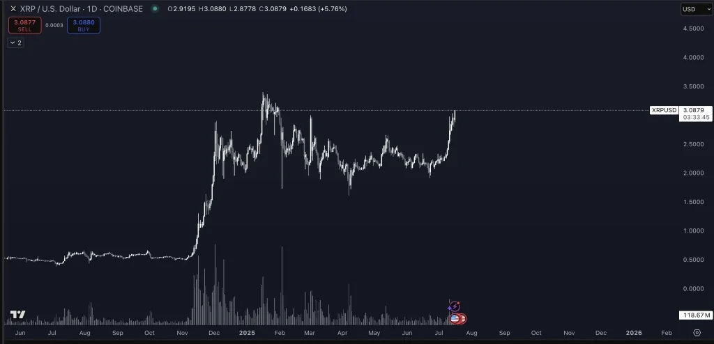 XRP price analysis