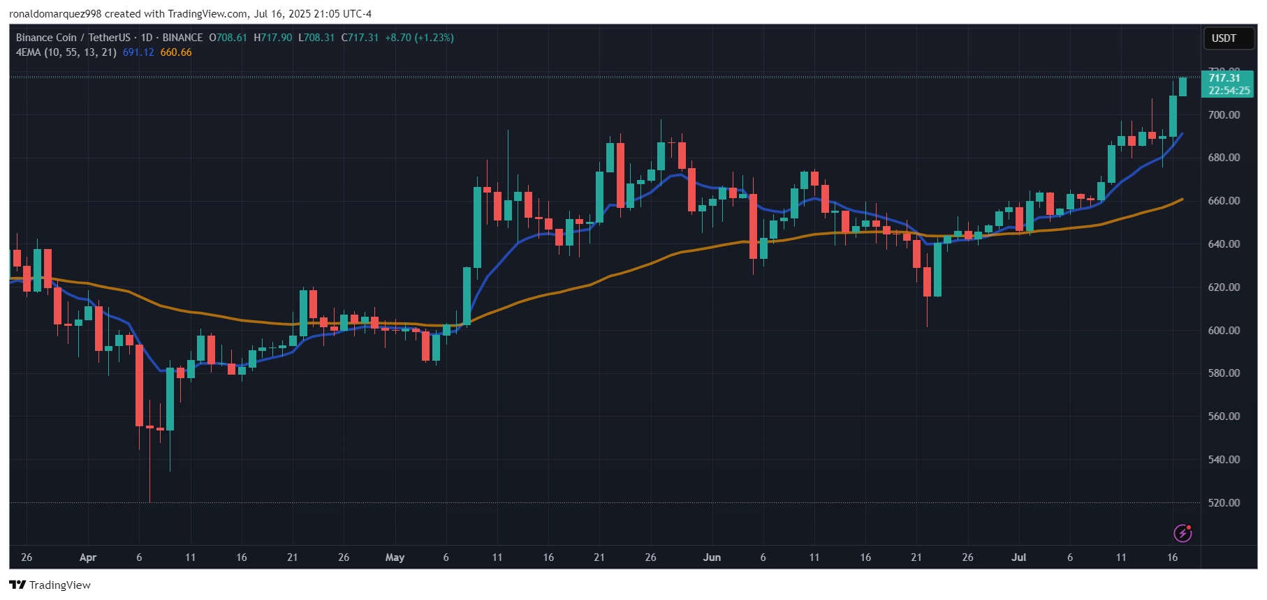 BNB