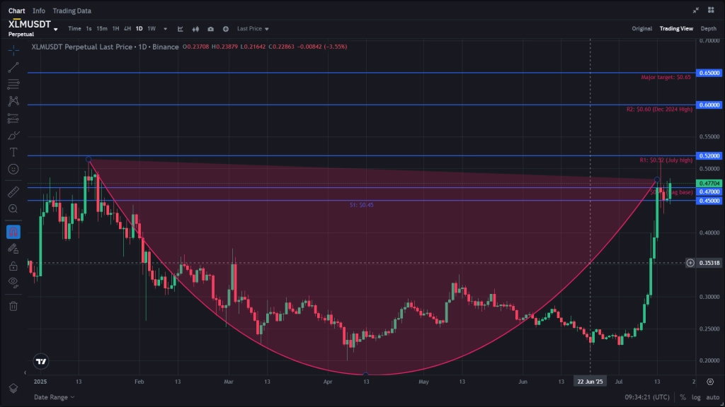 XLM USDT