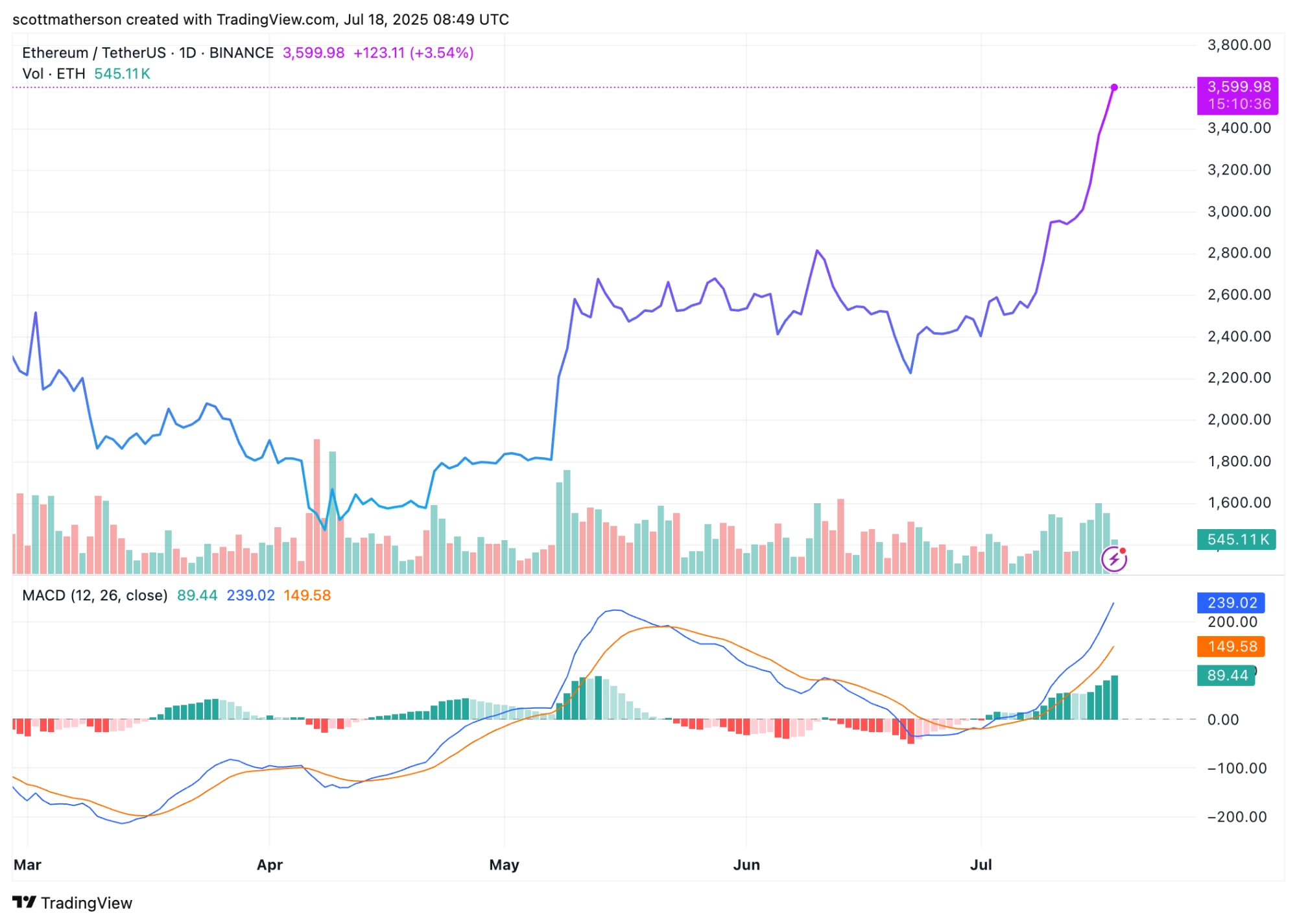 Ethereum