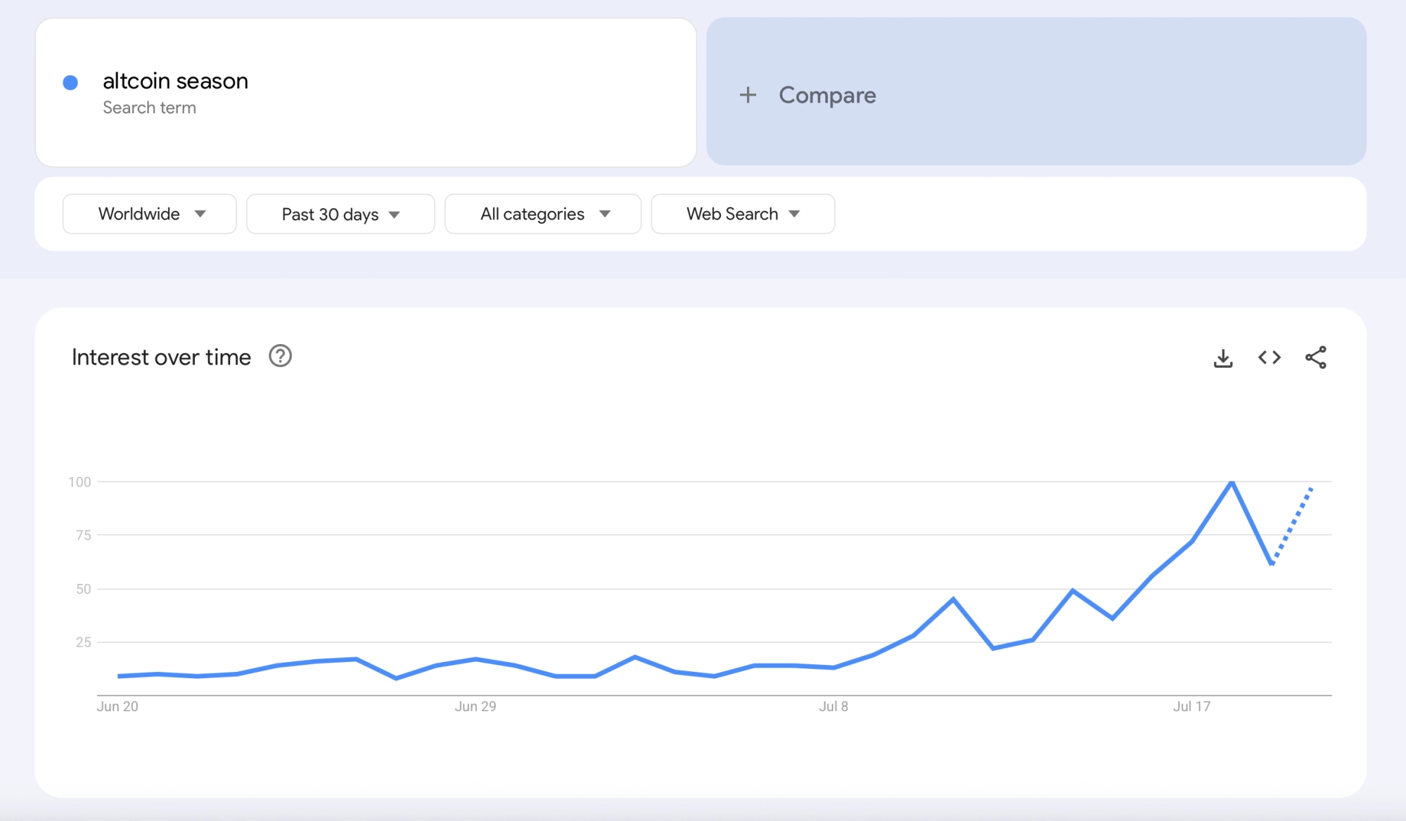 Altcoin Season Is Popping: Index Clocks 51 as Hype Hits a Boiling Point