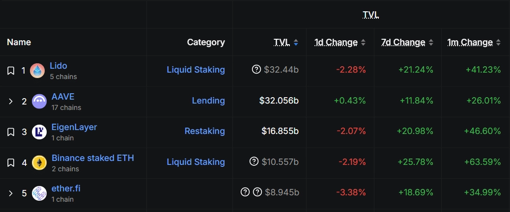 defi