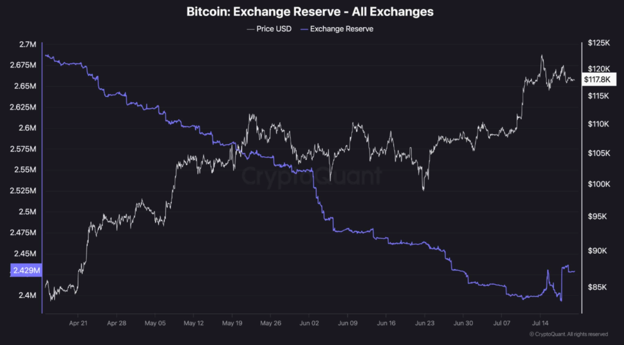 reserves
