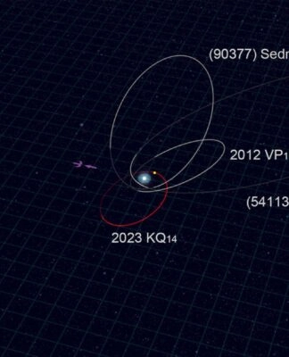 orbit of 2023 KQ14