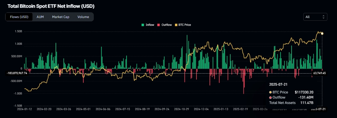 Bitcoin etf chart.