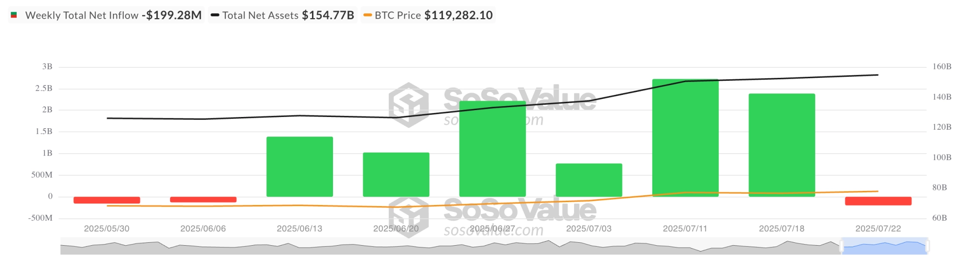 Bitcoin Spot ETF Net Inflow