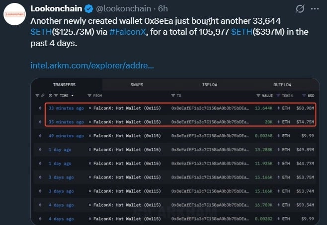 Whales' Ethereum (ETH) accumulation