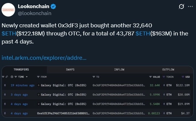 Whales' Ethereum (ETH) accumulation