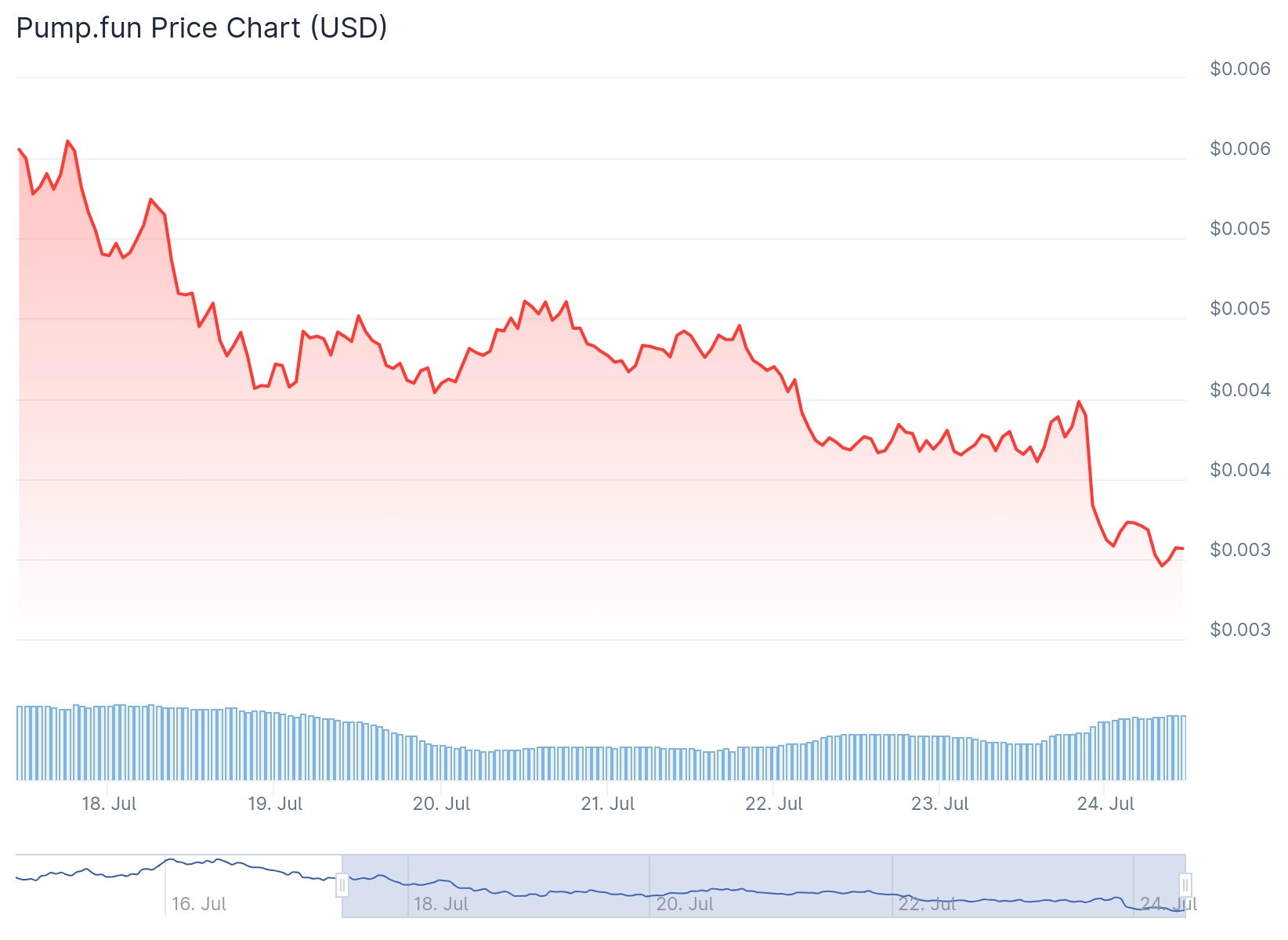pump fun price