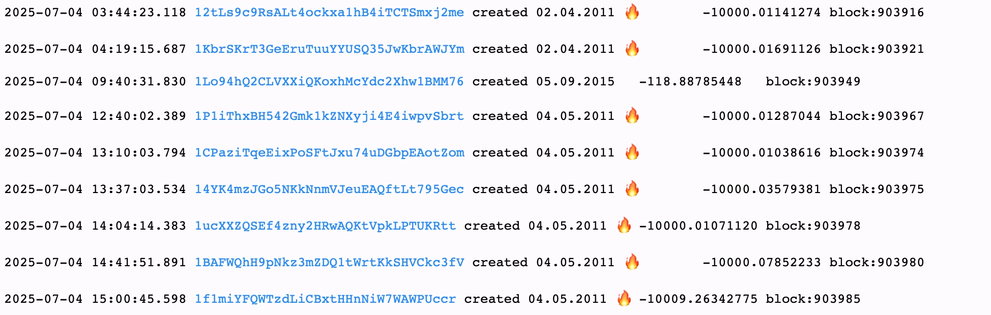 From Cold to Hot: 101,000 BTC Spent From Dormant Bitcoin Wallets in 2025's First 7 Months