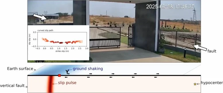 Earthquake Caught on Camera