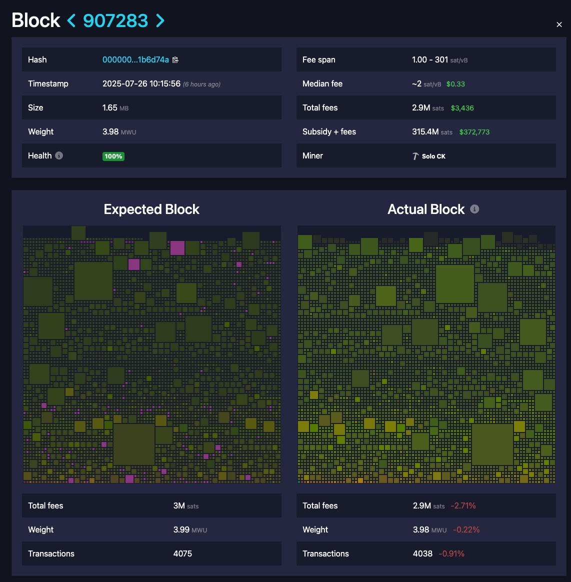 Mining, Bitcoin Mining, Mining Pools