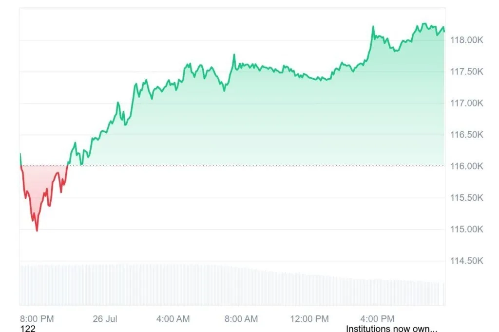 BTC 1D graph coinmarketcap 2 1
