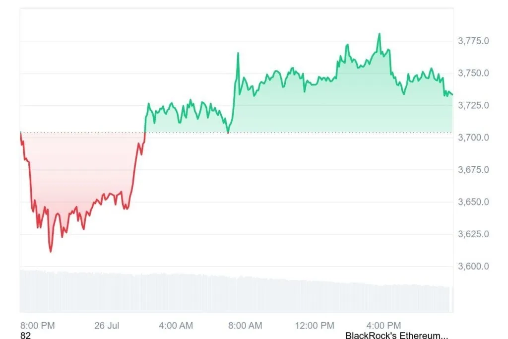 ETH 1D graph coinmarketcap 1 1